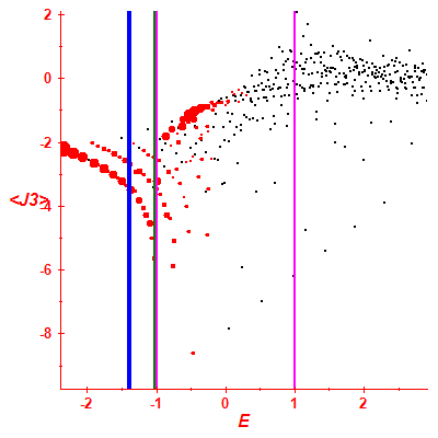 Peres lattice <J3>